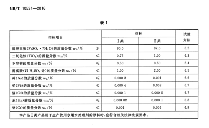 水處理藥劑硫酸亞鐵現(xiàn)行國(guó)家標(biāo)準(zhǔn)GB/T10531-2016