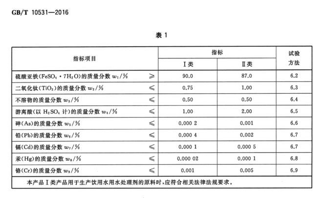 七水合硫酸亞鐵國(guó)家標(biāo)準(zhǔn)GB/T10531-2016